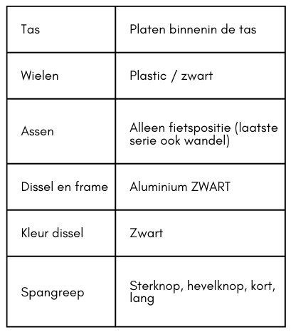 Een gids voor tweedehands kopers-image