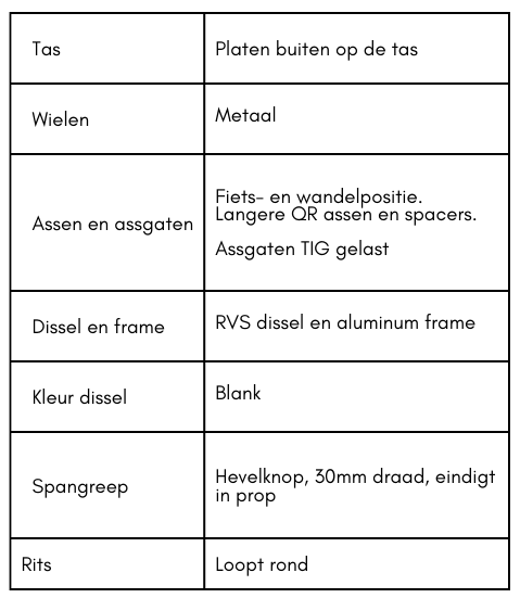 Een gids voor tweedehands kopers-image