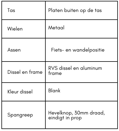 Een gids voor tweedehands kopers-image